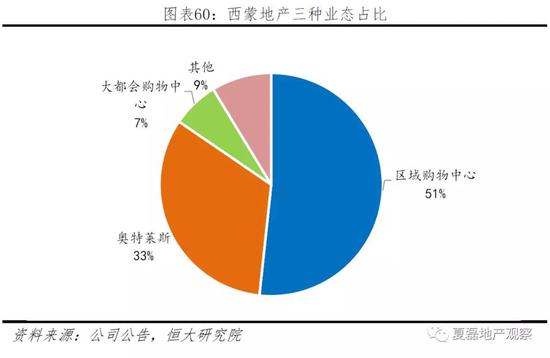 （2）注重上下游关系维护。