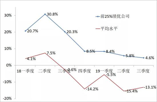  数据来源：沪深证券交易所，中泰证券研究所