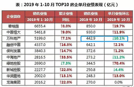 本港台手机直播 - 生地长势良好,今年行情是否已经降到底了?