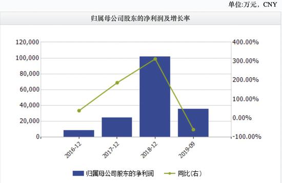 竞彩,足球亚盘是那些比赛·瓜子二手车创始人袁仲雪A股神操作 0元买软控股份壳