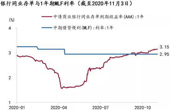2021年GDP与m2_宝马m2