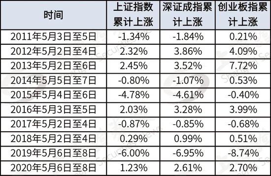 每逢过节必有一问持币还是持股?这次大多数人准备这么操作