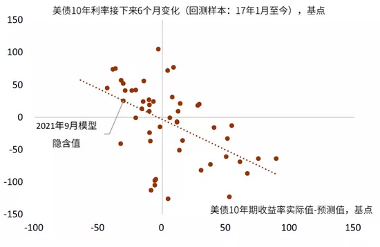 中金:穿过债务和财政风暴的美债利率