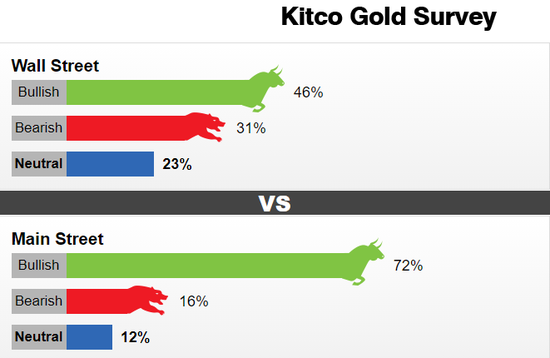 (图源:Kitco)