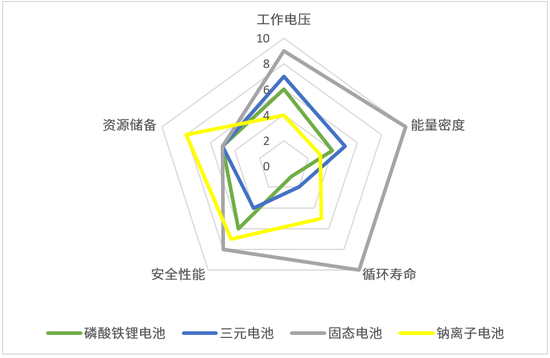 来源：公开信息，银科金融研究院