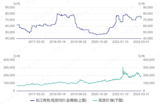 高端化有成效，募投项目不及预期！久立特材：净利润12.9亿，投资收益贡献5.3亿