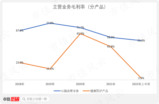 产能扩建一步慢步步慢，“蛇吞象”式并购一地鸡毛，蓝帆医疗上演社死级双标：你听我狡辩