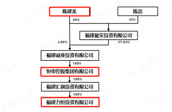 壳价缩水八成，老板变老赖，含泪大甩卖！美达股份攀高枝，了却六年保壳路