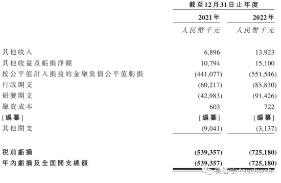 绿竹生物成“丐中丐”：上市两天跌去49% 市值蒸发超30亿港元