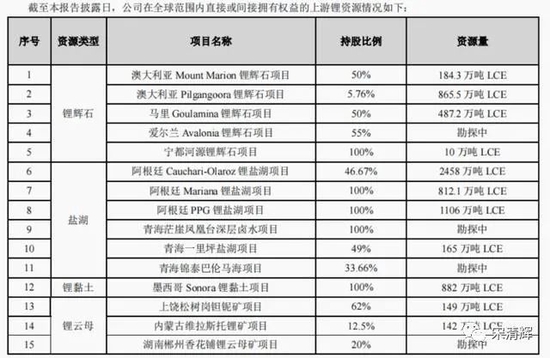 两年豪掷111亿元买买买，“江西首富”李良彬能坐上“锂王”之位吗？