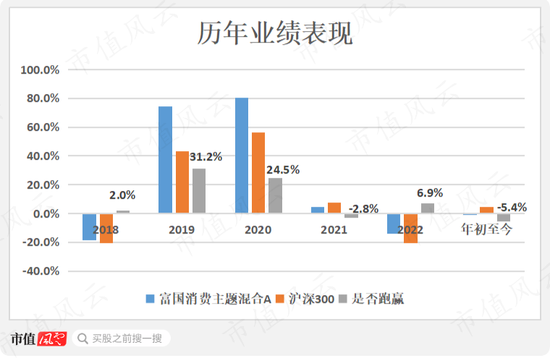 强预期碰上弱复苏,大消费遭遇倒春寒:顶流“坤坤”如何应对?剑走偏锋又是谁?
