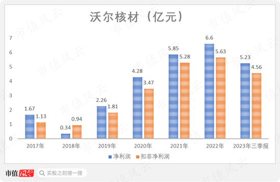 一边是业绩放量，现金流改善，负债率下降的热缩材料龙头，一边是离婚后花式割韭菜的实控人