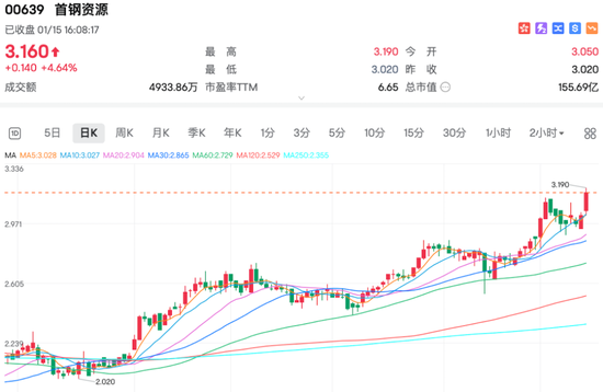 煤炭、黄金大涨！