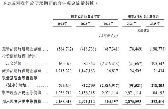 (图片来源:招股说明书,资市会截图)