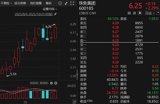 600185，重大资产重组！
