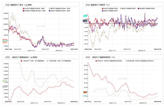 镍&不锈钢:原地踏步