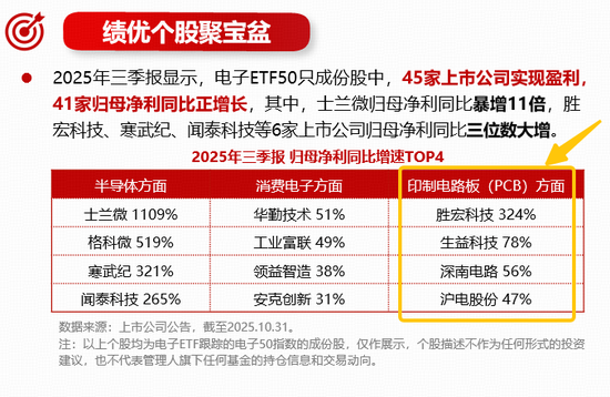 PCB概念走强，沪电股份涨停！电子ETF（515260）盘中上探3.3%，花旗：AI PCB供需紧张将持续至明年后