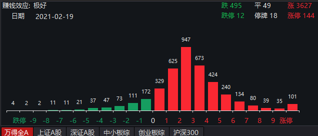 AɹƱ20210219 ԴWind