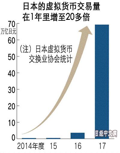 管道杂项_杂项收入(3)