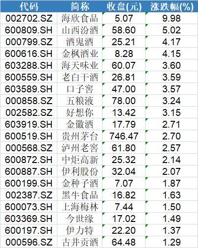 二三四线城市消费崛起房产新闻 机构看好消费股后市(名单)