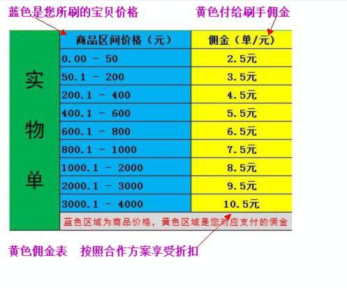 对方还介绍了解详细的做单流程: