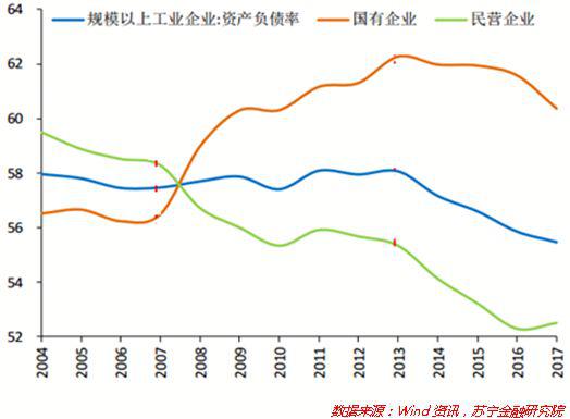 民间投资持续增长的前景不容乐观