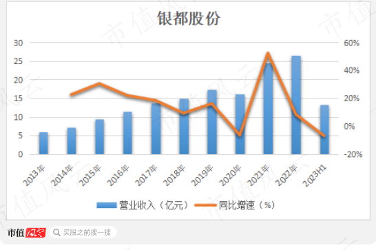 慧云股份运营模式,慧云股份运营模式分析
