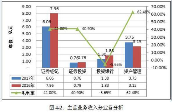 股票交易佣金计入gdp_10月券商佣金缩水八成(3)