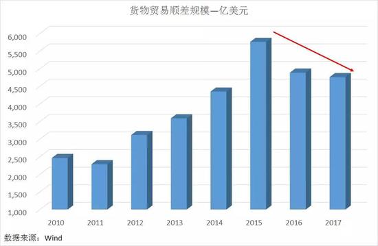 二、服务贸易逆差延续扩张脚步