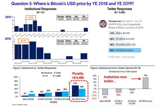 （图）2018和2019年比特币价格将会是多少？