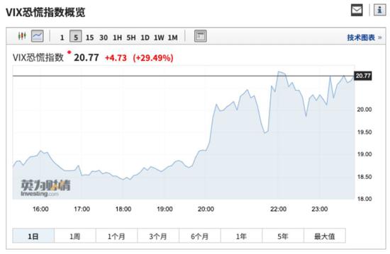 圖片來源:英為財情