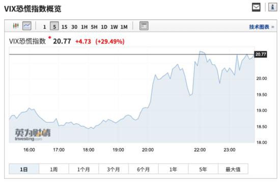 图片来源：英为财情