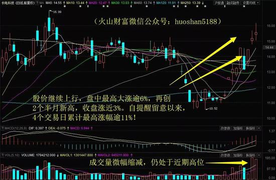 国民技术股票k线图,国民技术股票行情查询