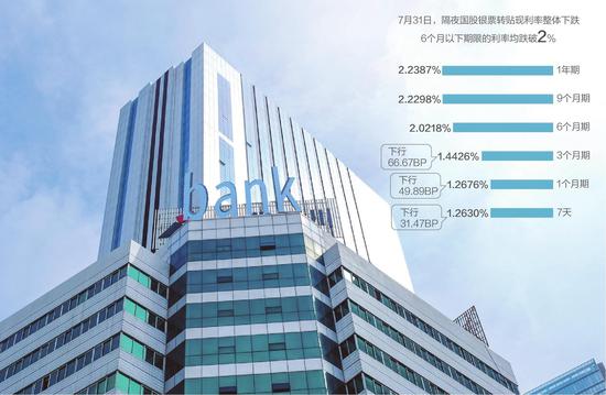 ����ͼ��ͼ ������ͼ