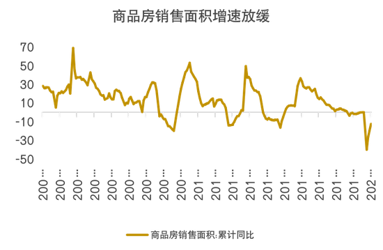 图解当前形势下的居民资产配置