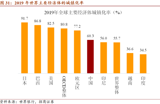 GDP指标为(3)
