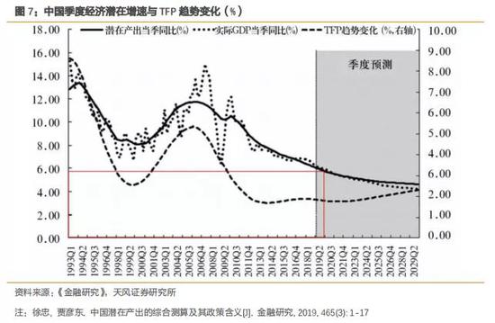 人口经济结构_中国人口结构图片(3)