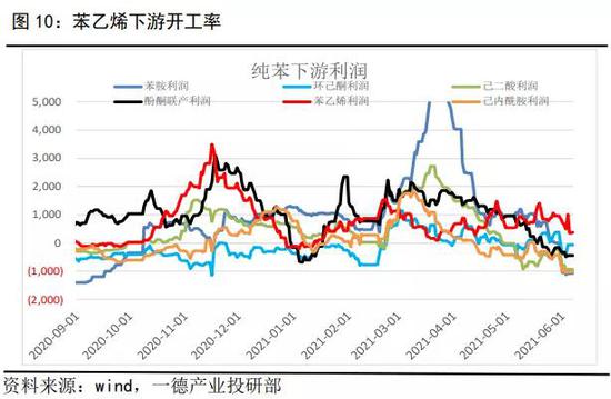 苯乙烯:供增需弱,库存预期增加,盘面锚定远月成本