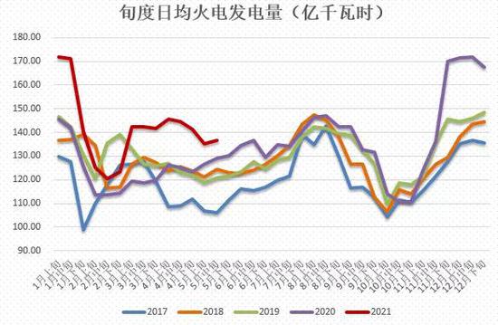 动力煤:价格回归理性,关注政策变化