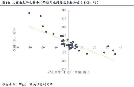 东吴证券:本轮“猪周期”于2022年4月开启 此后会出现“二次探底”
