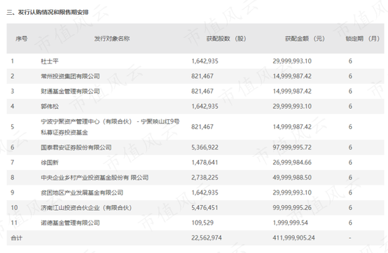 借钱也要给自己分红！天佑德酒：多元化全部扑街后，安心做实控人的提款机，三年喜提10个亿