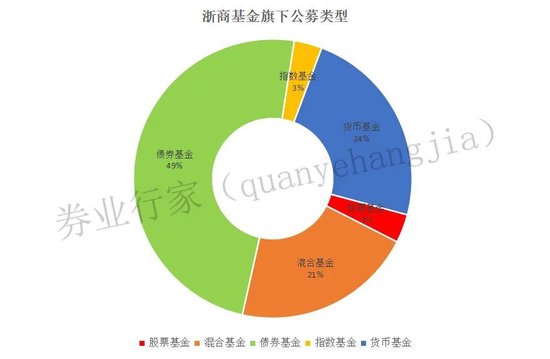 “老鼠仓” “处罚” “巨亏” ，浙商基金今年业绩堪忧？