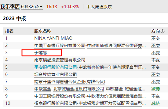A股,彻底炸锅了!8个涨停,我乐家居大股东一声不吭,“清仓了”!