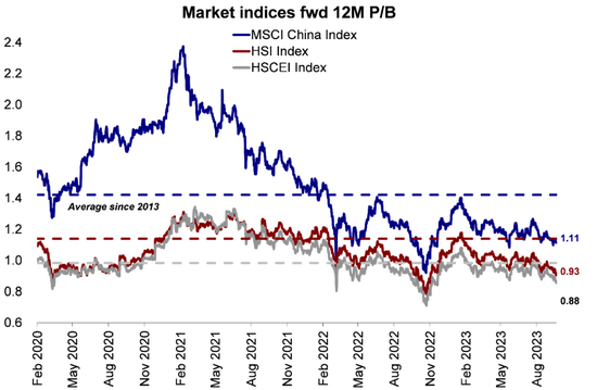 中金:港股积极因素逐渐累积