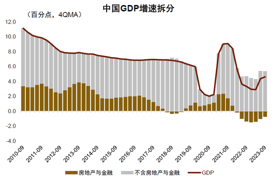 中金2024年展望 | 中国宏观：从内生探底到外生复苏