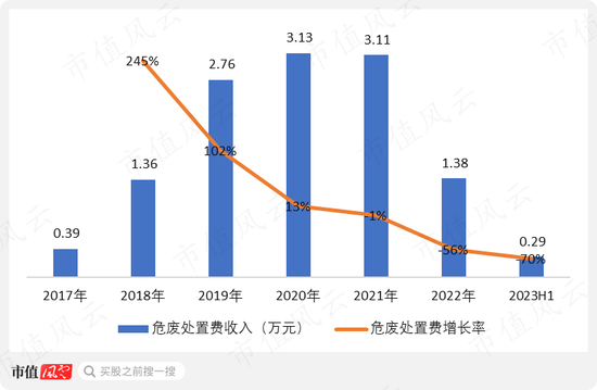 上市12天破发，俩月腰斩，冤吗？飞南资源：困于铜价，利润暴跌7成，募资缩水4成，负债飙至45亿