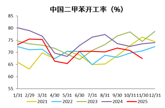 【PX-PTA-MEG年报】投产尾声,曙光已现