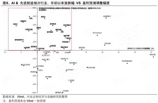 兴证策略张启尧团队:地缘冲击、油价冲高下的配置思路