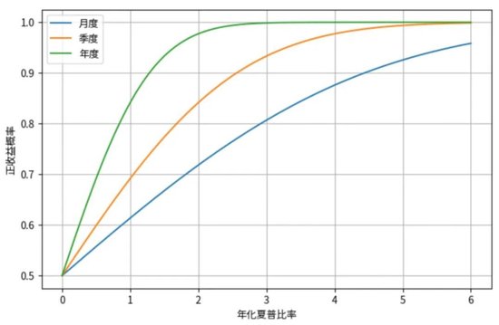 泰康资产陈奕伦：保险资产管理多资产多策略的实践探索