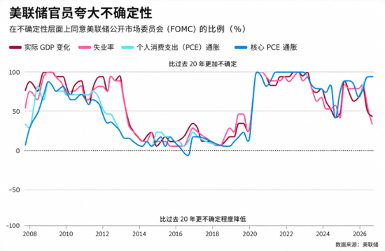 美联储主席连续两次交“白卷”！“点阵图时代”是否将迎终局？